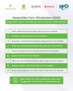 Respublika Fənn Olimpiadalarında şagirdləri qızıl medal qazanan kənd məktəblərinin siyahısı